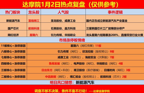 游資巨資布局科技股 趙老哥4100萬買入漫步者，章盟主4400萬打板順網科技